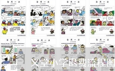 义堂小学退费流程图/2023051948280