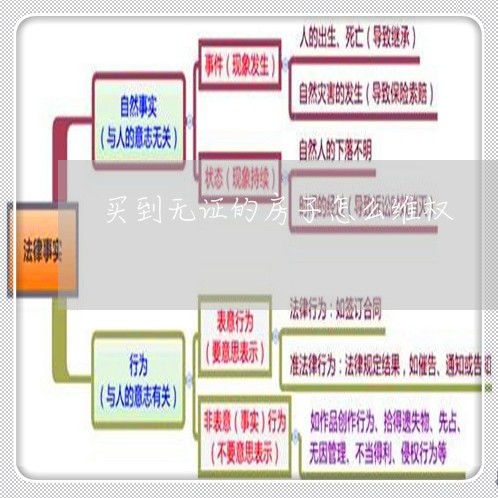 买到无证的房子怎么维权/2023052422513