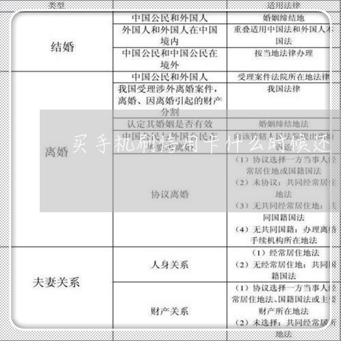 买手机刷信用卡什么时候还/2023111452493