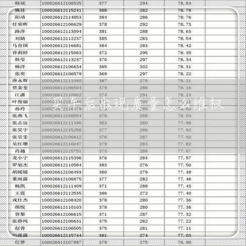 买车后出现质量怎么维权/2023062301724