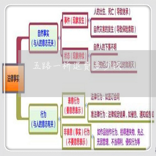 五路一桥退费多少钱/2023061076362