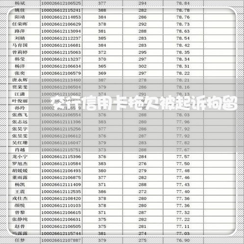 交行信用卡拖欠被起诉拘留/2023082850704