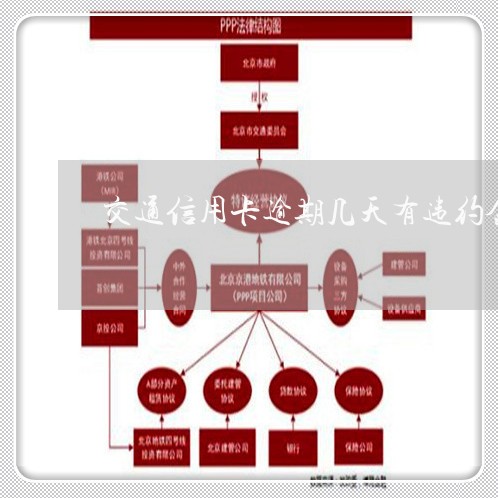 交通信用卡逾期几天有违约金/2023072272947