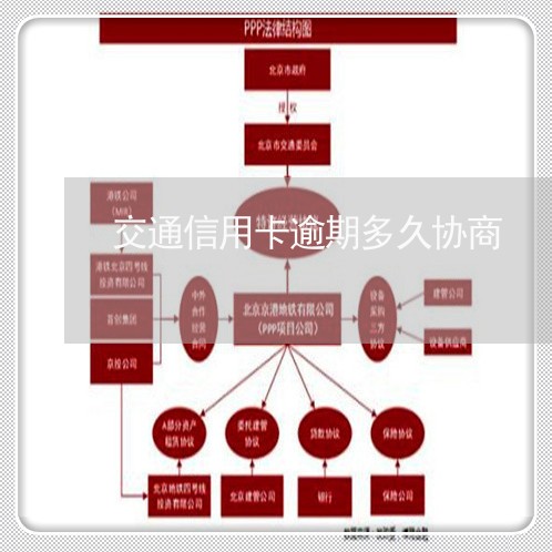 交通信用卡逾期多久协商/2023070715046