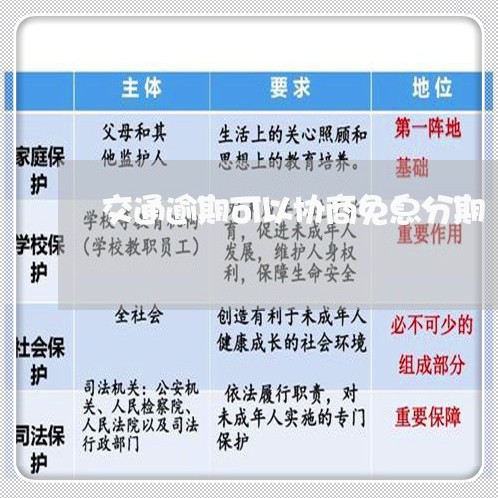 交通逾期可以协商免息分期/2023061760815