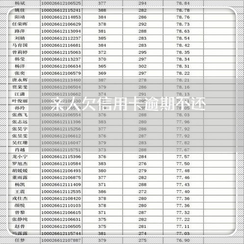 亲人欠信用卡逾期不还/2023112607159