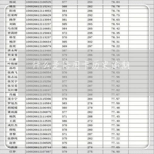 什么是信用卡历史逾期/2023112674827