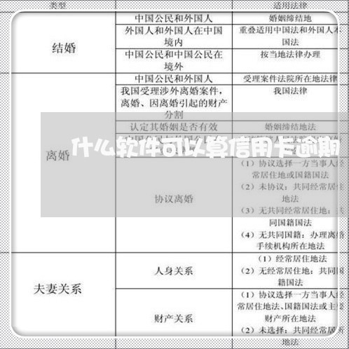 什么软件可以算信用卡逾期/2023050493837