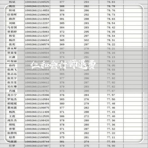 仁和会计师退费/2023042018170