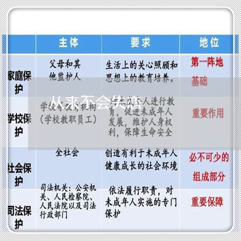 从来不会失恋/2023120574936