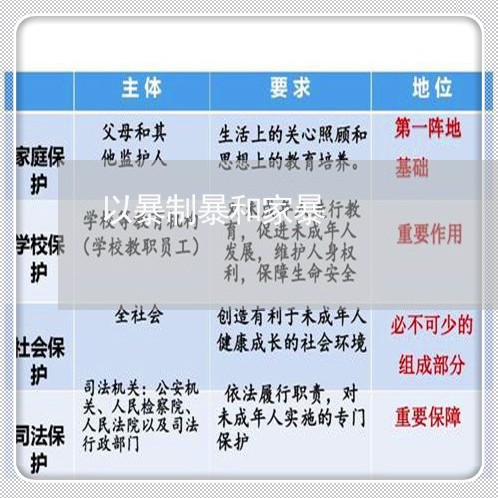 以暴制暴和家暴/2023091185804