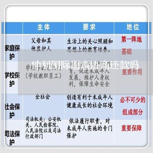 仲利国际愿意协商还款吗/2023092291624