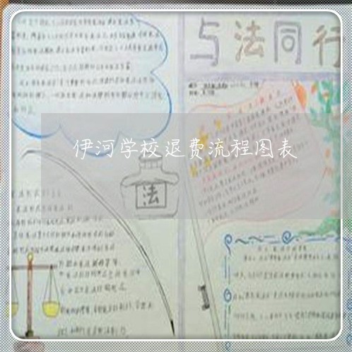 伊河学校退费流程图表/2023040873949