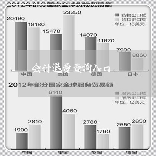 会计退费查询入口/2023042922604