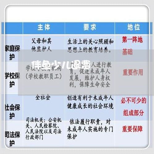 伴鱼少儿退费/2023041795159