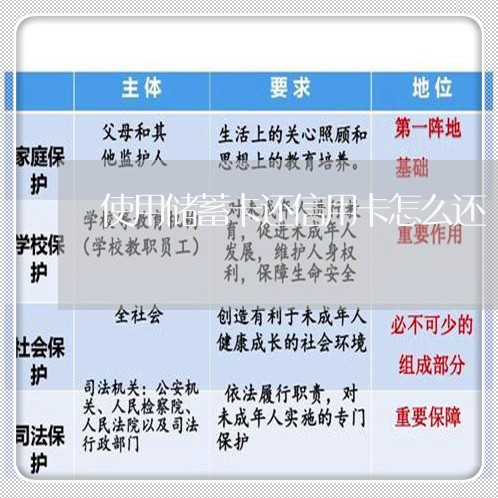 使用储蓄卡还信用卡怎么还/2023081344037