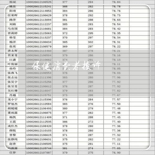 保健消费者投诉/2023031860737