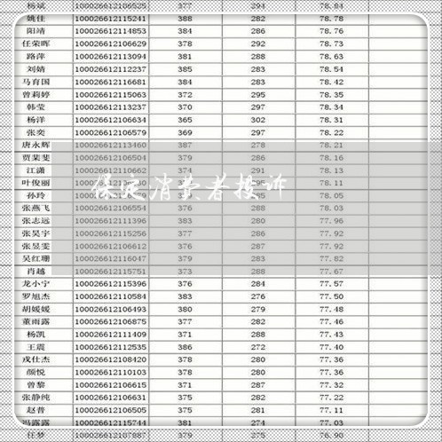 保定消费者投诉/2023031829493