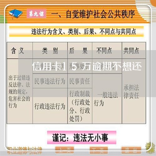 信用卡15万逾期不想还/2023111643815