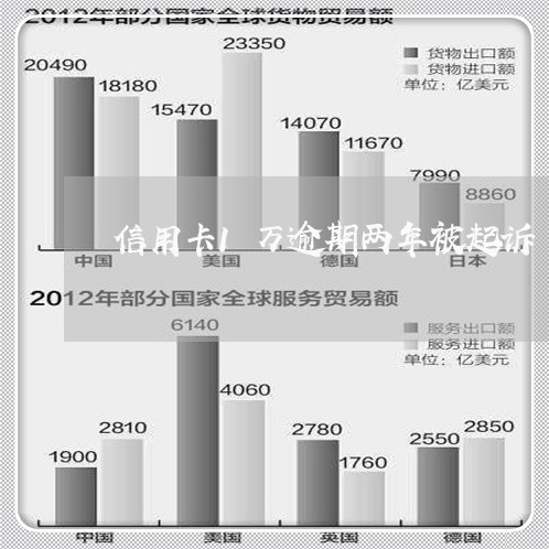 信用卡1万逾期两年被起诉/2023112326179