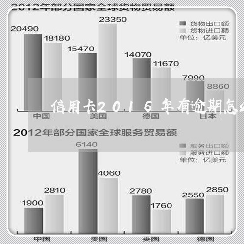 信用卡2016年有逾期怎么处理/2023091505735