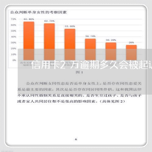 信用卡2万逾期多久会被起诉成功/2023061533946