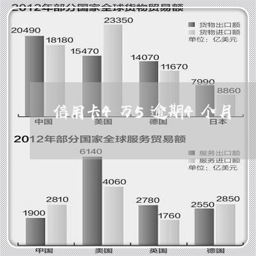 信用卡4万5逾期4个月/2023052586060