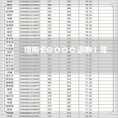 信用卡8000逾期1年/2023052580693