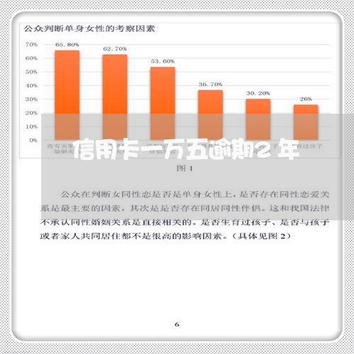 信用卡一万五逾期2年/2023112722626