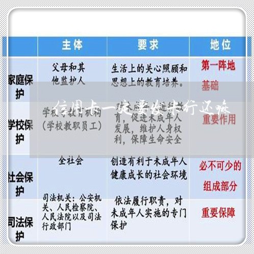 信用卡一定要发卡行还嘛/2023072330714