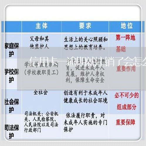 信用卡一逾期就注销了会怎么样/2023053194139