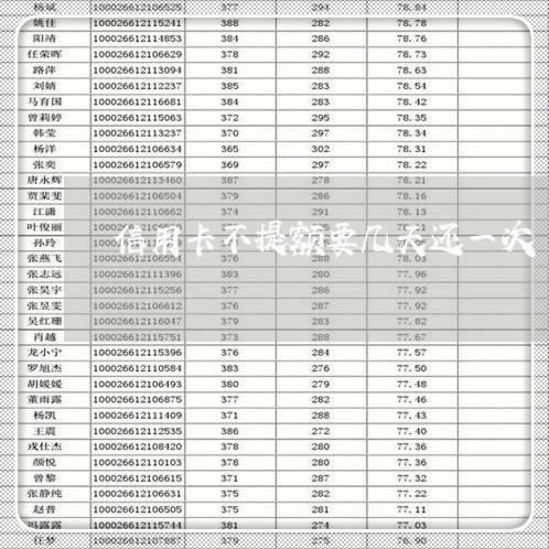 信用卡不提额要几天还一次/2023081364816