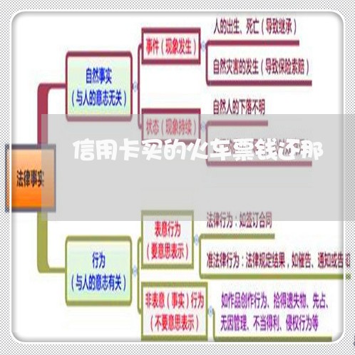 信用卡买的火车票钱还那/2023081470604