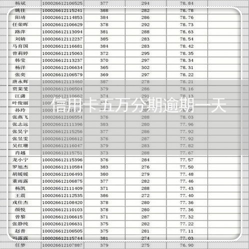 信用卡五万分期逾期一天/2023081237269