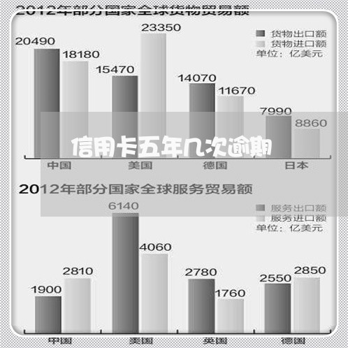 信用卡五年几次逾期/2023061111614