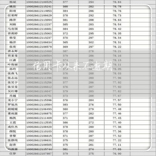 信用卡从来不逾期/2023112693914