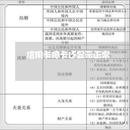 信用卡停卡还显示正常/2023120570513