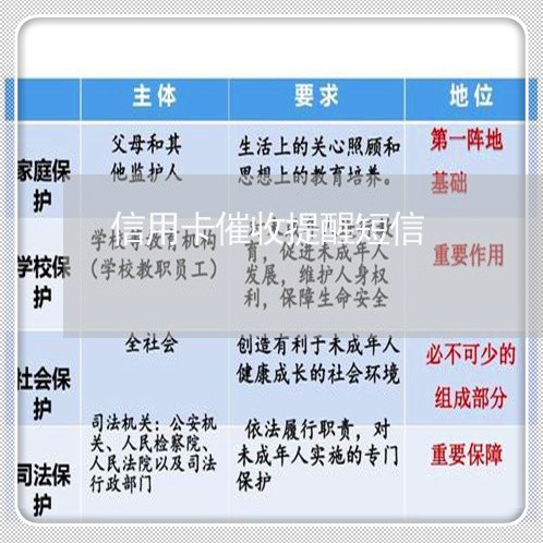 信用卡催收提醒短信/2023111846268