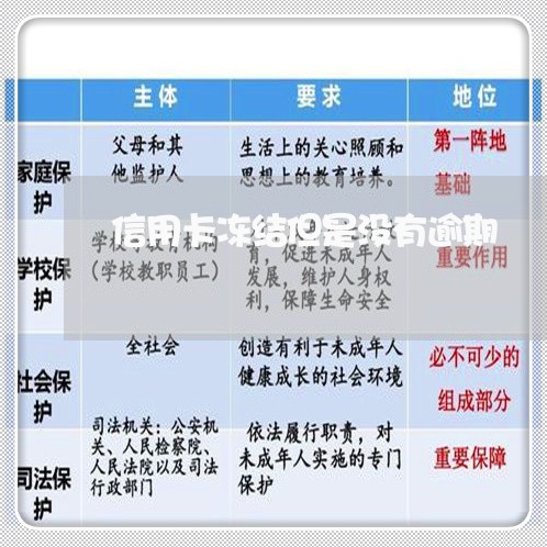 信用卡冻结但是没有逾期/2023112710491