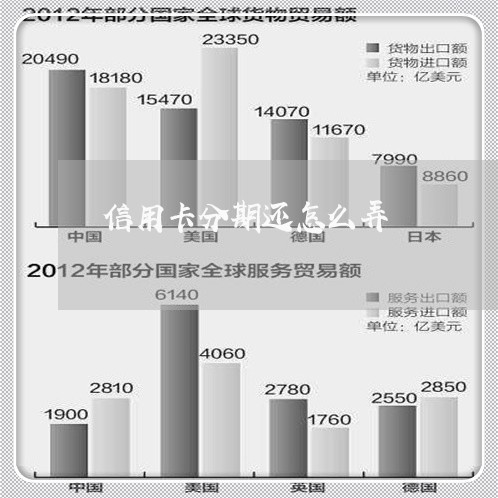 信用卡分期还怎么弄/2023090582714