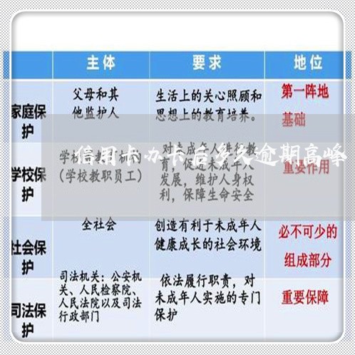 信用卡办卡后多久逾期高峰/2023081374715