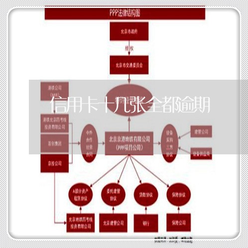 信用卡十几张全都逾期/2023062017270