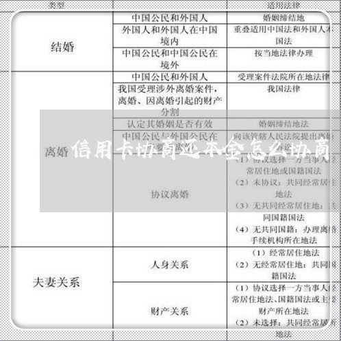 信用卡协商还本金怎么协商/2023111706038