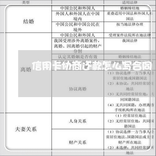 信用卡协商还款怎么写合同/2023120406368