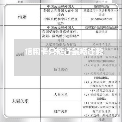 信用卡只能还最低还款/2023082605946