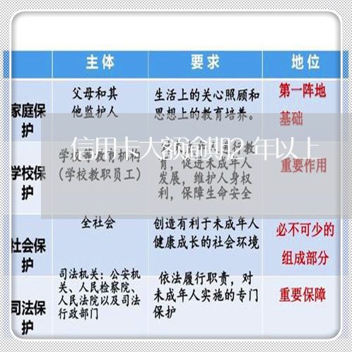 信用卡大额逾期2年以上/2023120657270