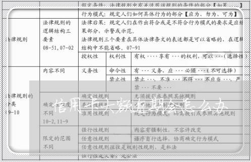 信用卡大额逾期会怎么办/2023121789584