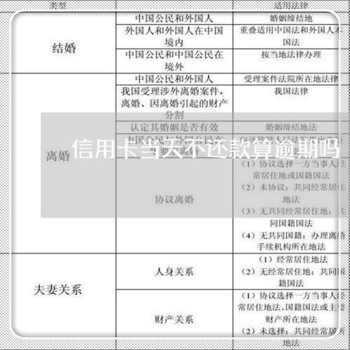 信用卡当天不还款算逾期吗/2023121915037