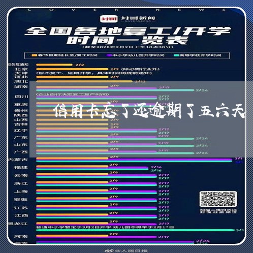 信用卡忘了还逾期了五六天/2023071040414