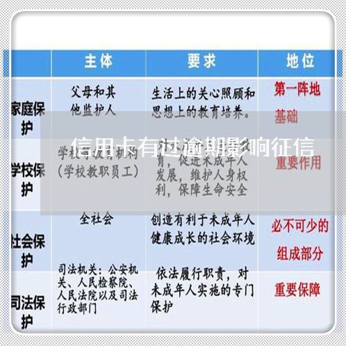 信用卡有过逾期影响征信/2023121804825